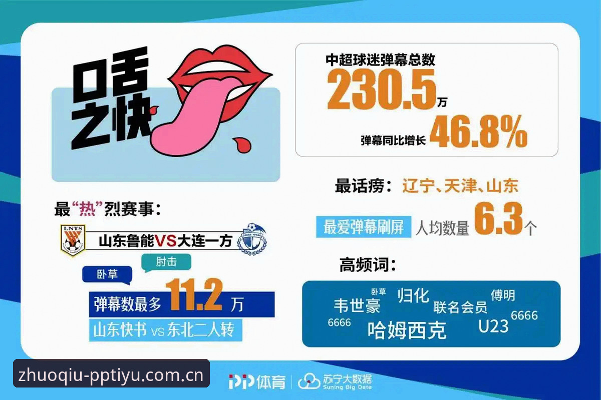 PP体育平台数据能力全面解析：中超联赛直播赛事数据的真实体验